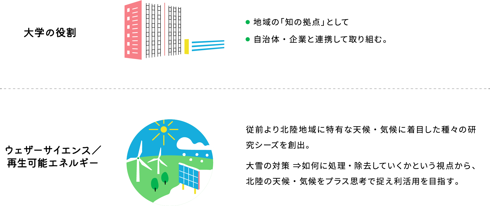 地域の知の拠点として、自治体、企業と連携して取り組んでまいります。